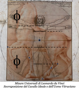 Misure Universali di Leonardo da Vinci