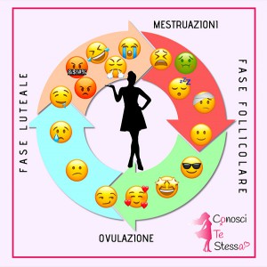 ciclo-mestruale-donna 3